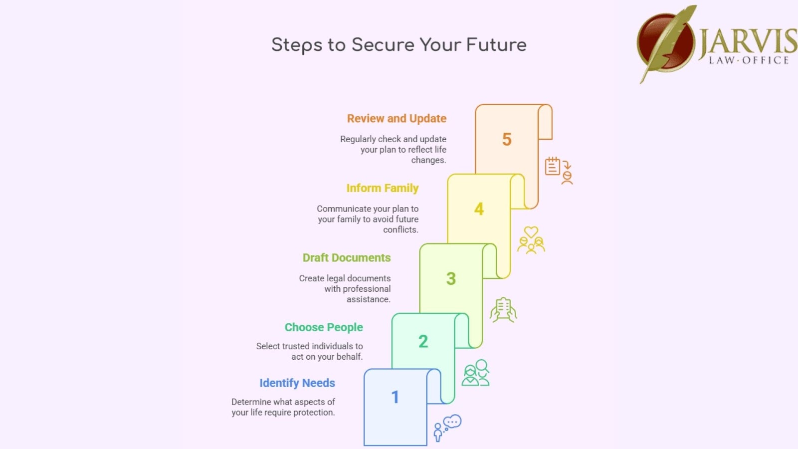 Guide: Steps to Secure Your Future