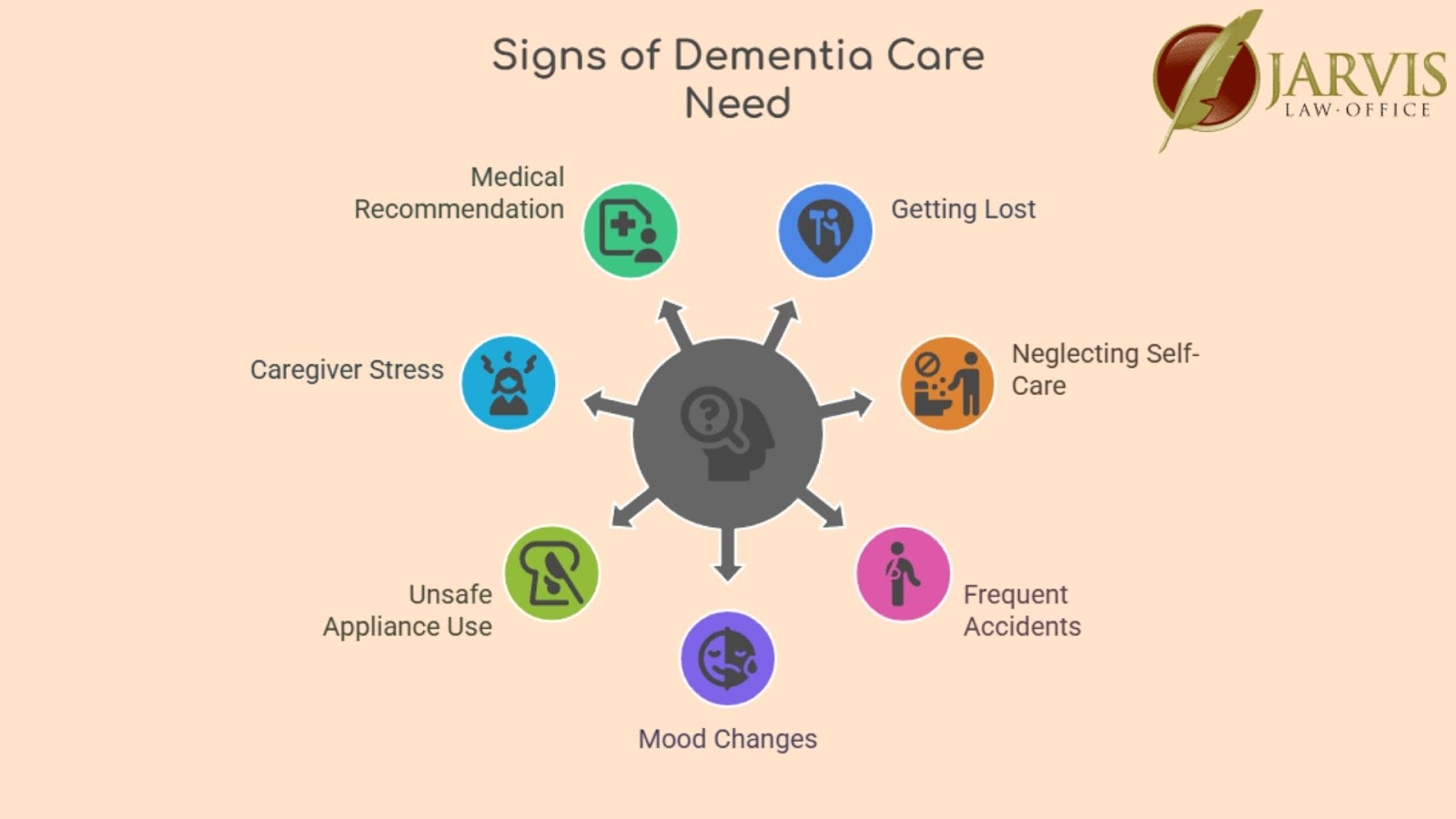 infographic: Signs indicating need for dementia care support.