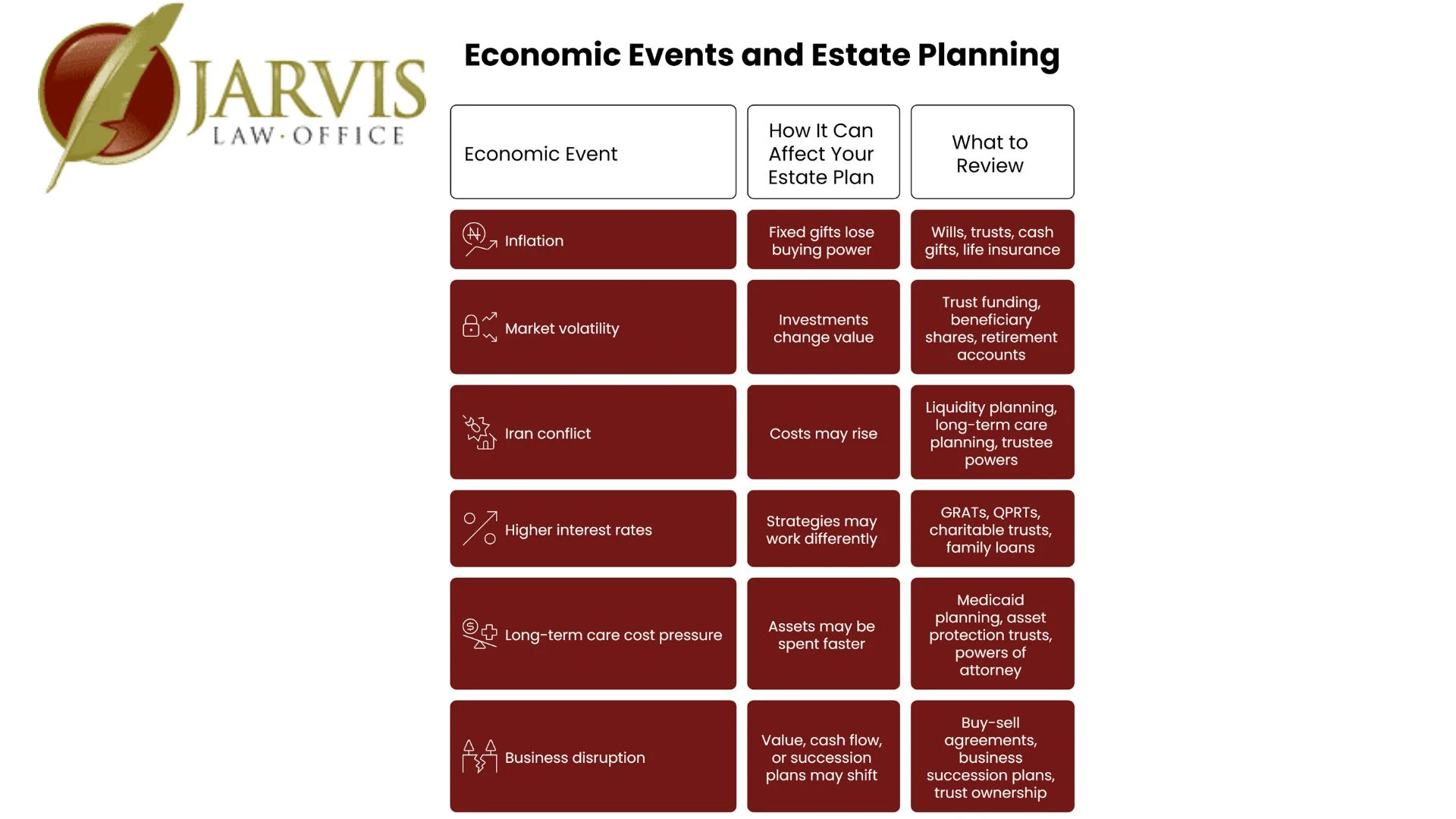 Economic events and estate planning infographic