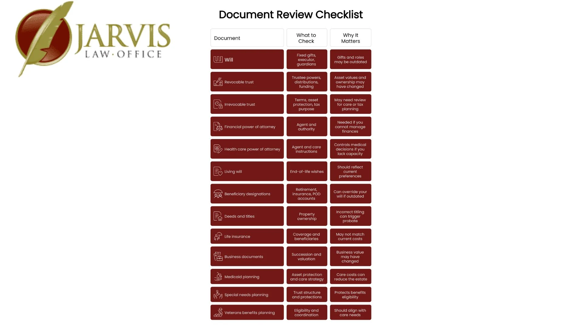 Jarvis Law Office document review checklist infographic